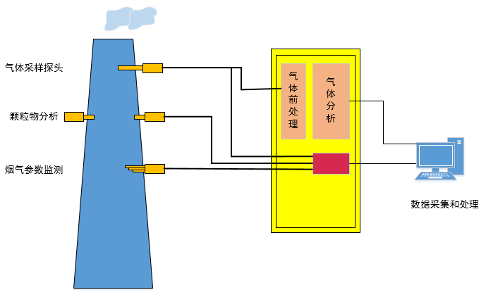 蠕動泵在CEMS煙氣連續(xù)排放監(jiān)測系統(tǒng)中的應(yīng)用